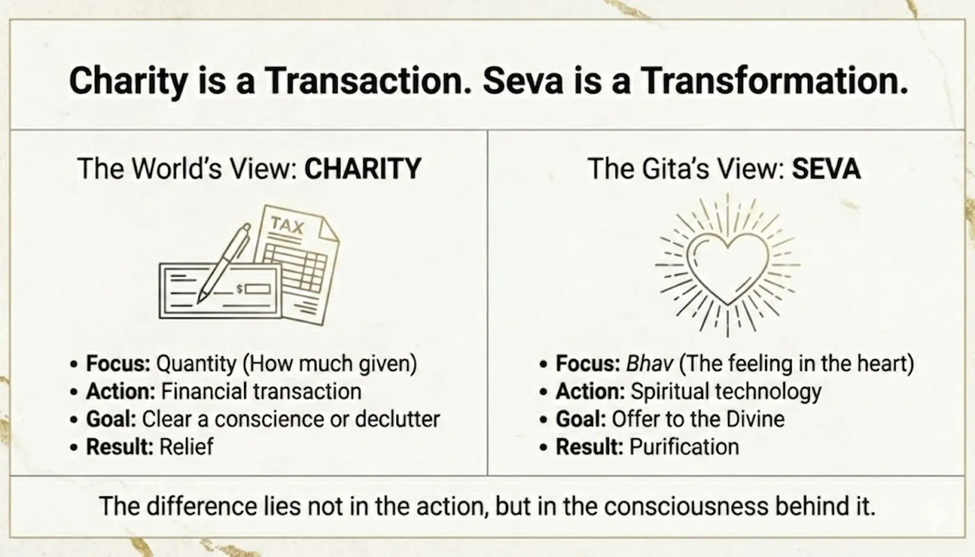 Difference between charity and seva in Bhagavad Gita teaching.