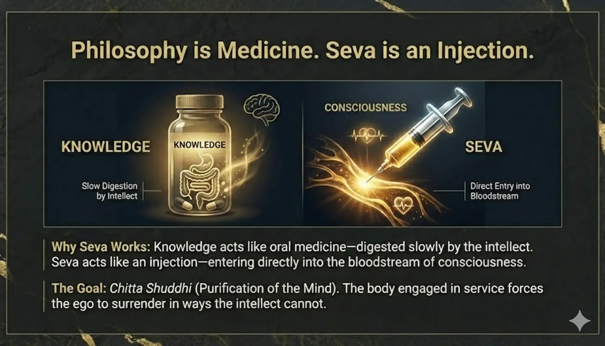 Seva transforms faster than philosophy. The Gita’s science of inner purification.