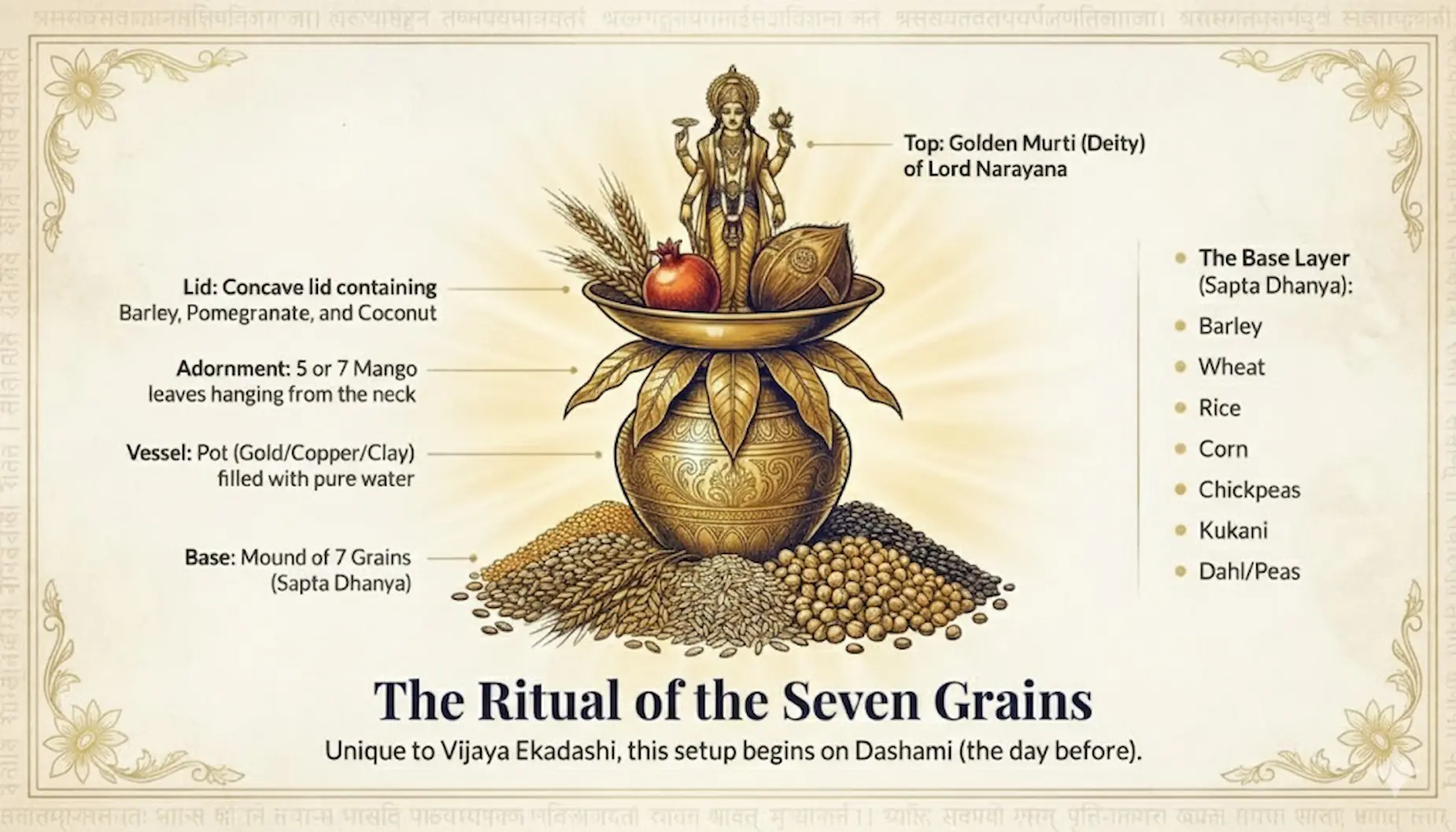 Vijaya Ekadashi Kalash Puja Vishnu ritual sacred pot worship Hindu ceremony.