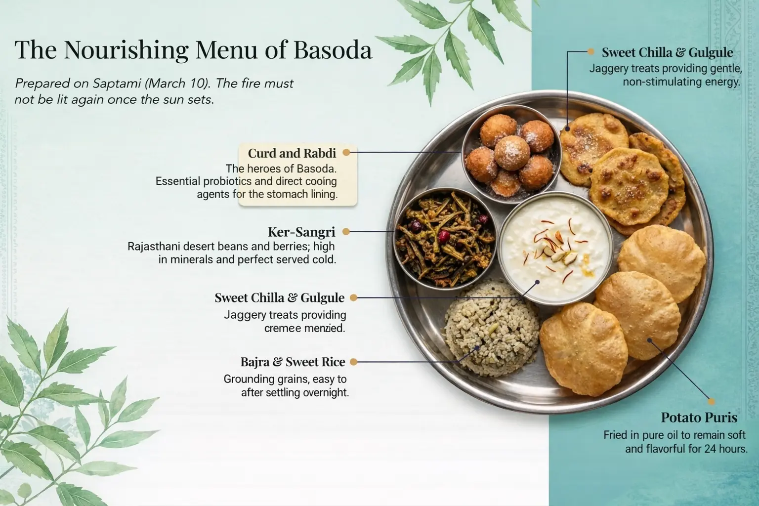 Common Offerings on Sheetala Ashtami