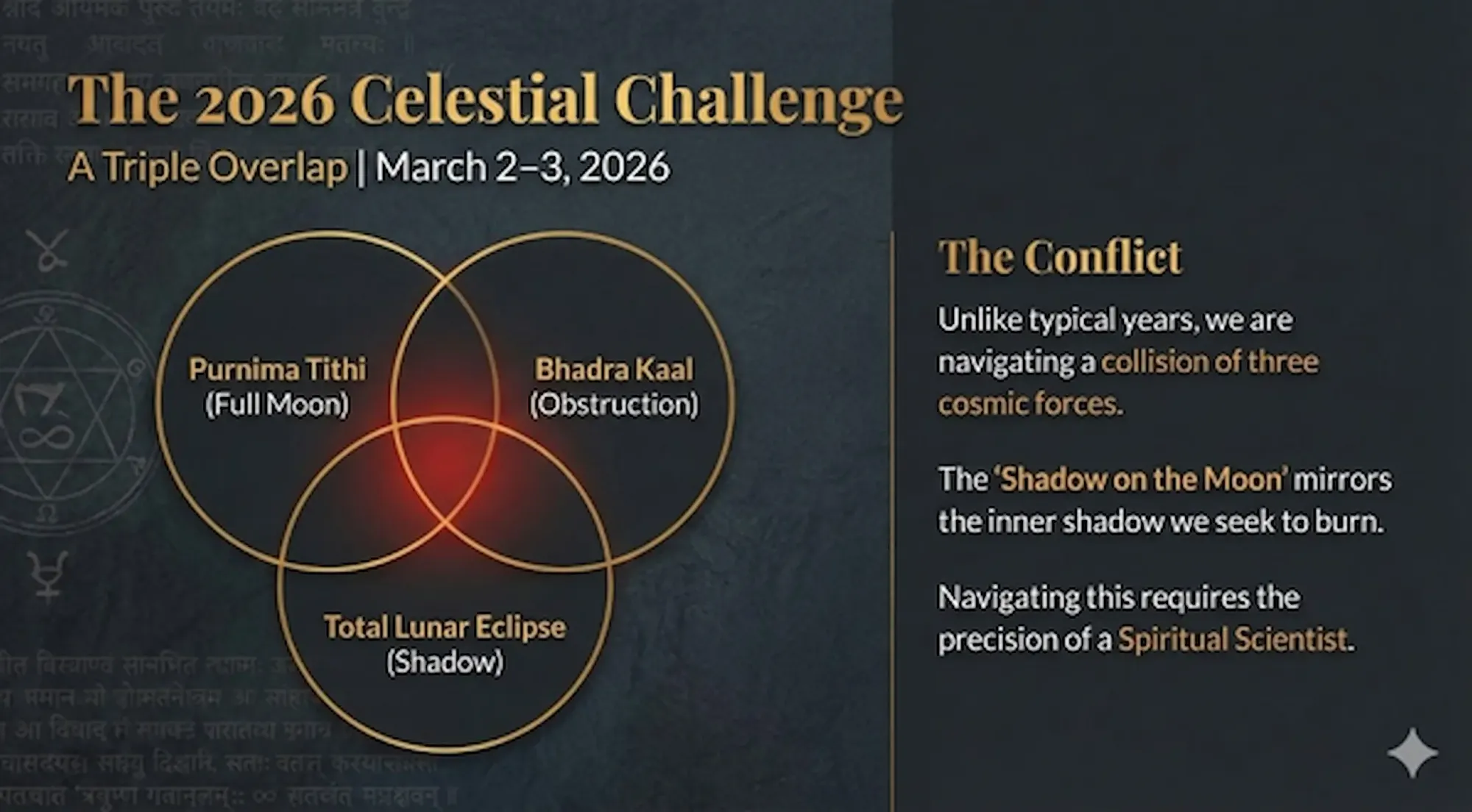 Holika Dahan 2026: Purnima Tithi, Bhadra Kaal, and Total Lunar Eclipse conflict.