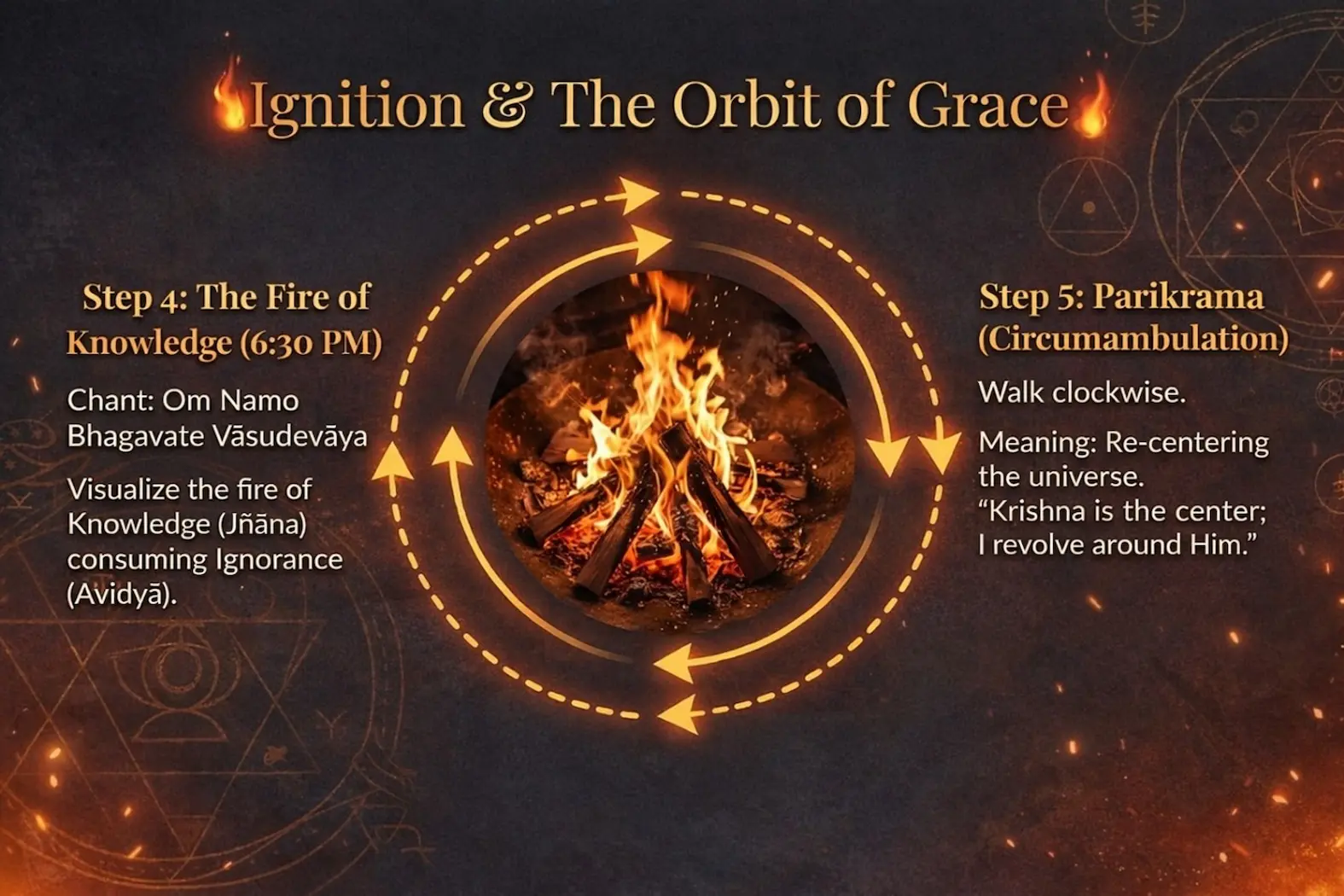 The Fire of Knowledge