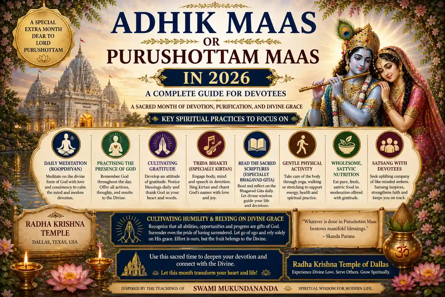 Infographic for Complete Guide for Devotees in Adhik Maas or Purushottam Maas 