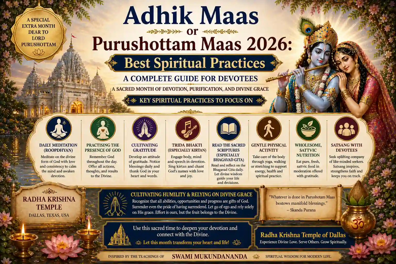 Infographic for Best Spiritual Practices for Adhik Maas of Purushottam Maas.