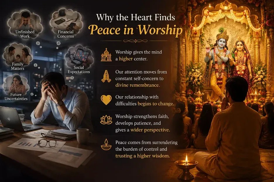 Devotee praying before Shree Radha Krishna while an infographic explains how worship brings peace, faith, patience, and a wider spiritual perspective