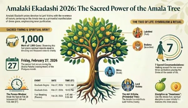 🌿 Amalaki Ekadashi February 2026: Date, Auspicious Timings, and Spiritual Significance